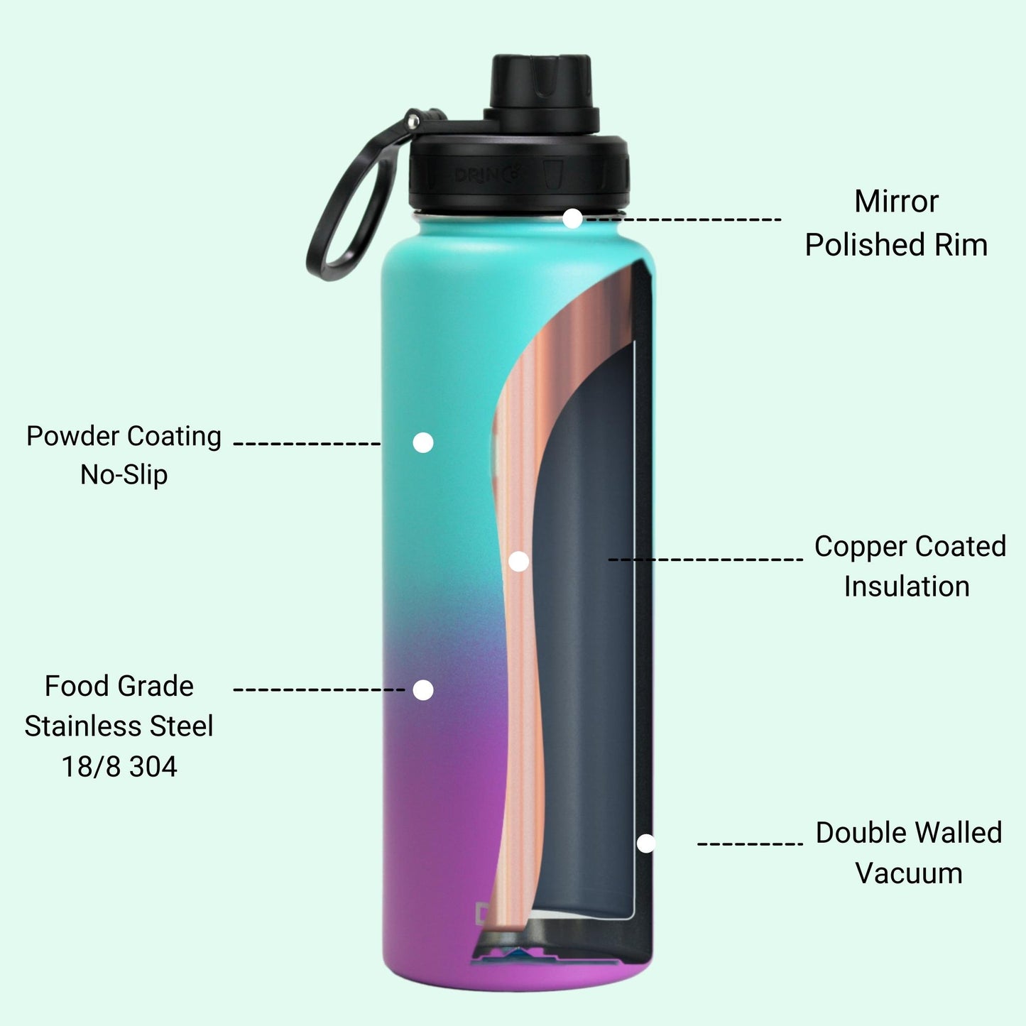 DRINCO 40oz Insulated Water Bottle — Ombre Fuschia Teal