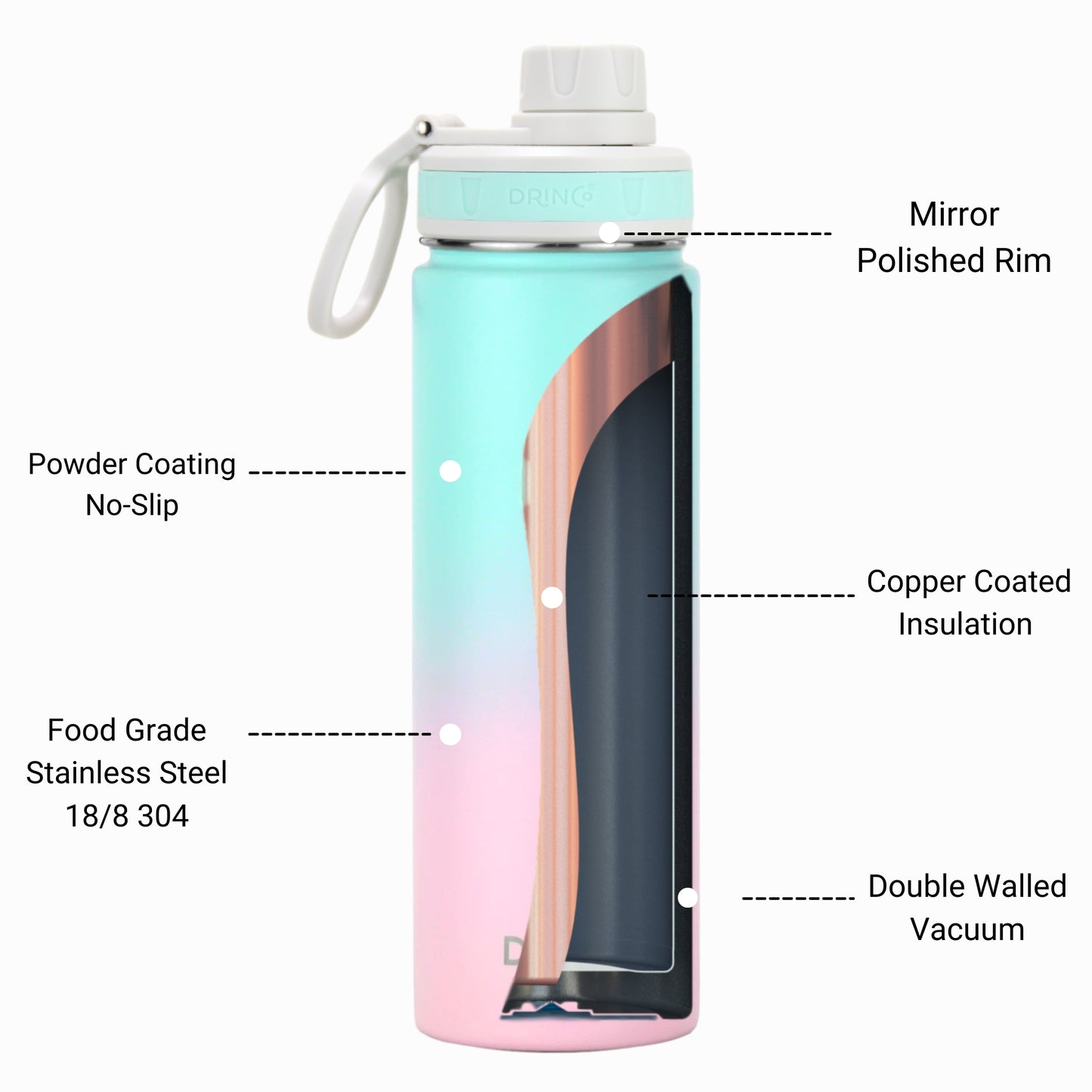 DRINCO 22oz Insulated Water Bottle — Macaron