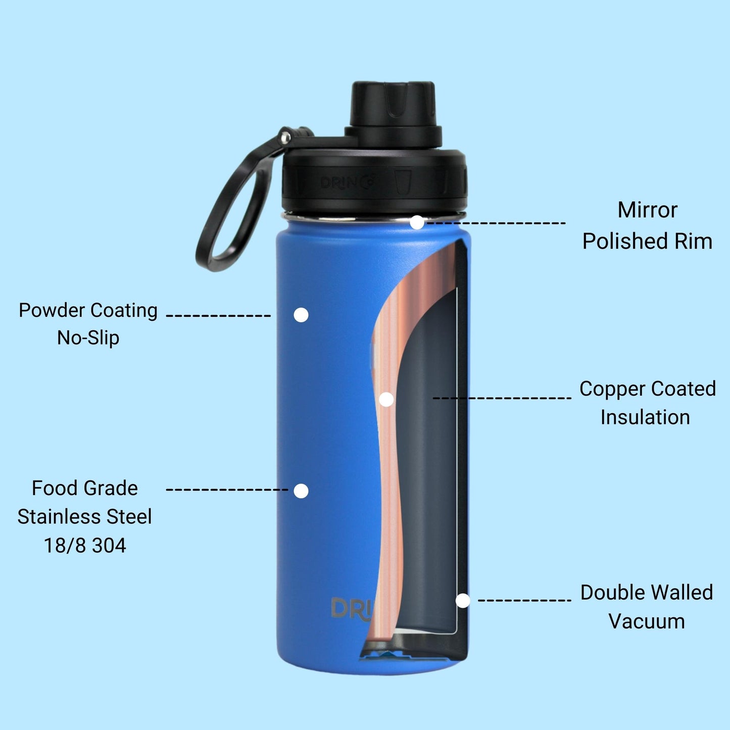 DRINCO 18oz Insulated Water Bottle — Royal Blue