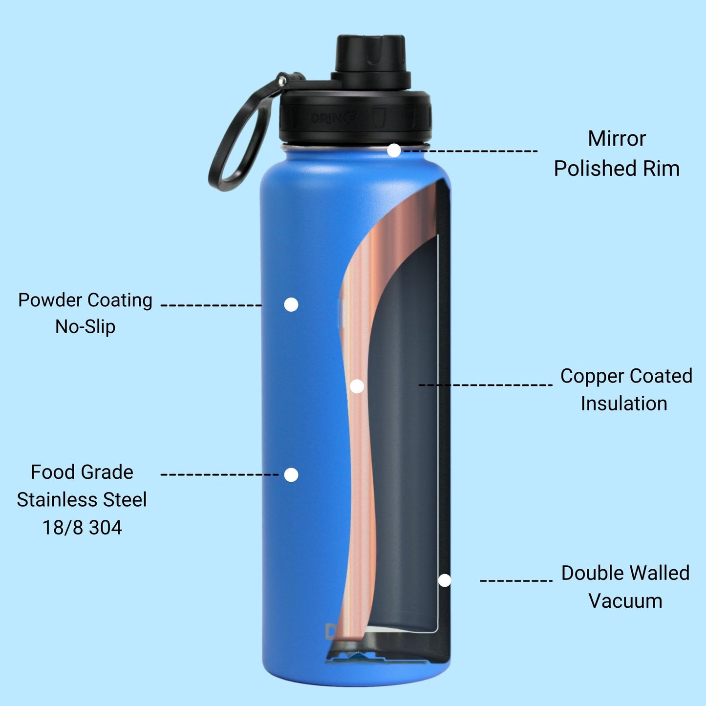 DRINCO 40oz Insulated Water Bottle — Royal Blue