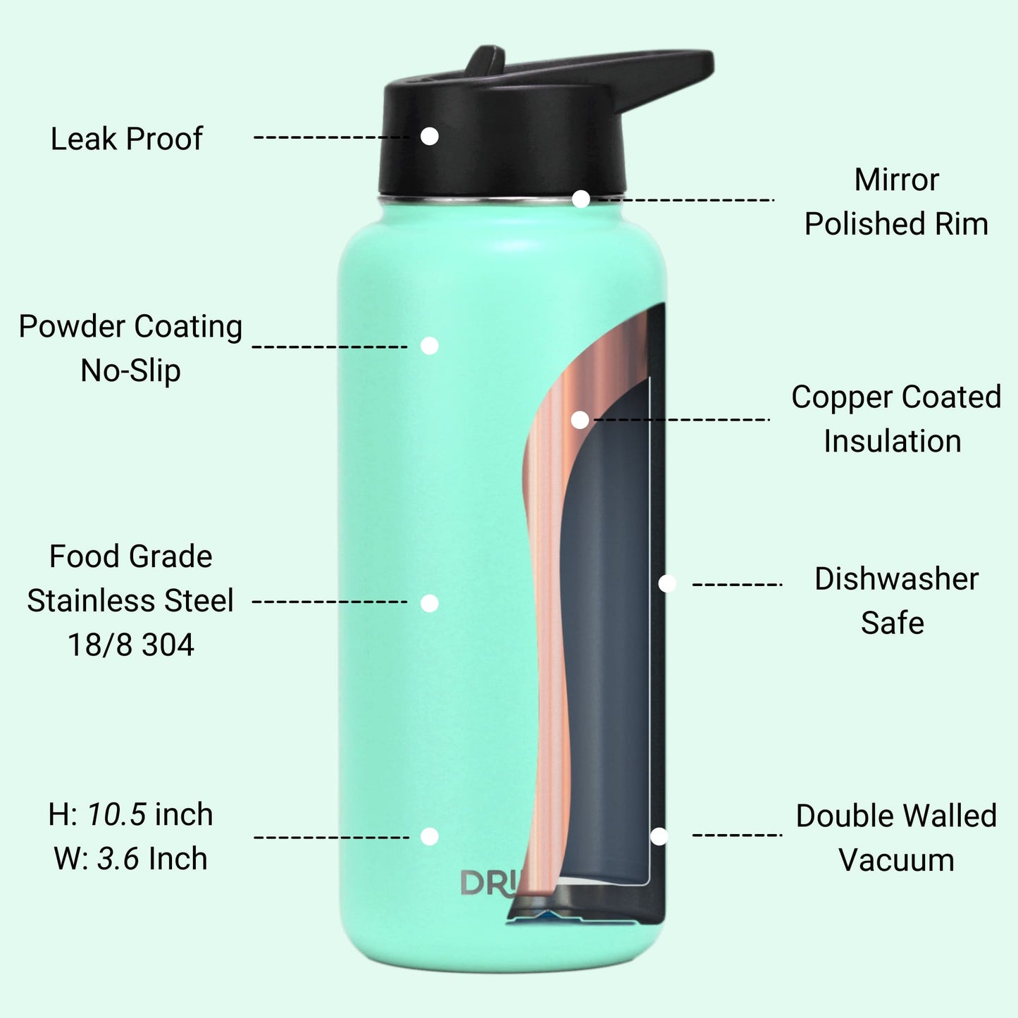 DRINCO 32oz Insulated Water Bottle (3 Lids) — Teal