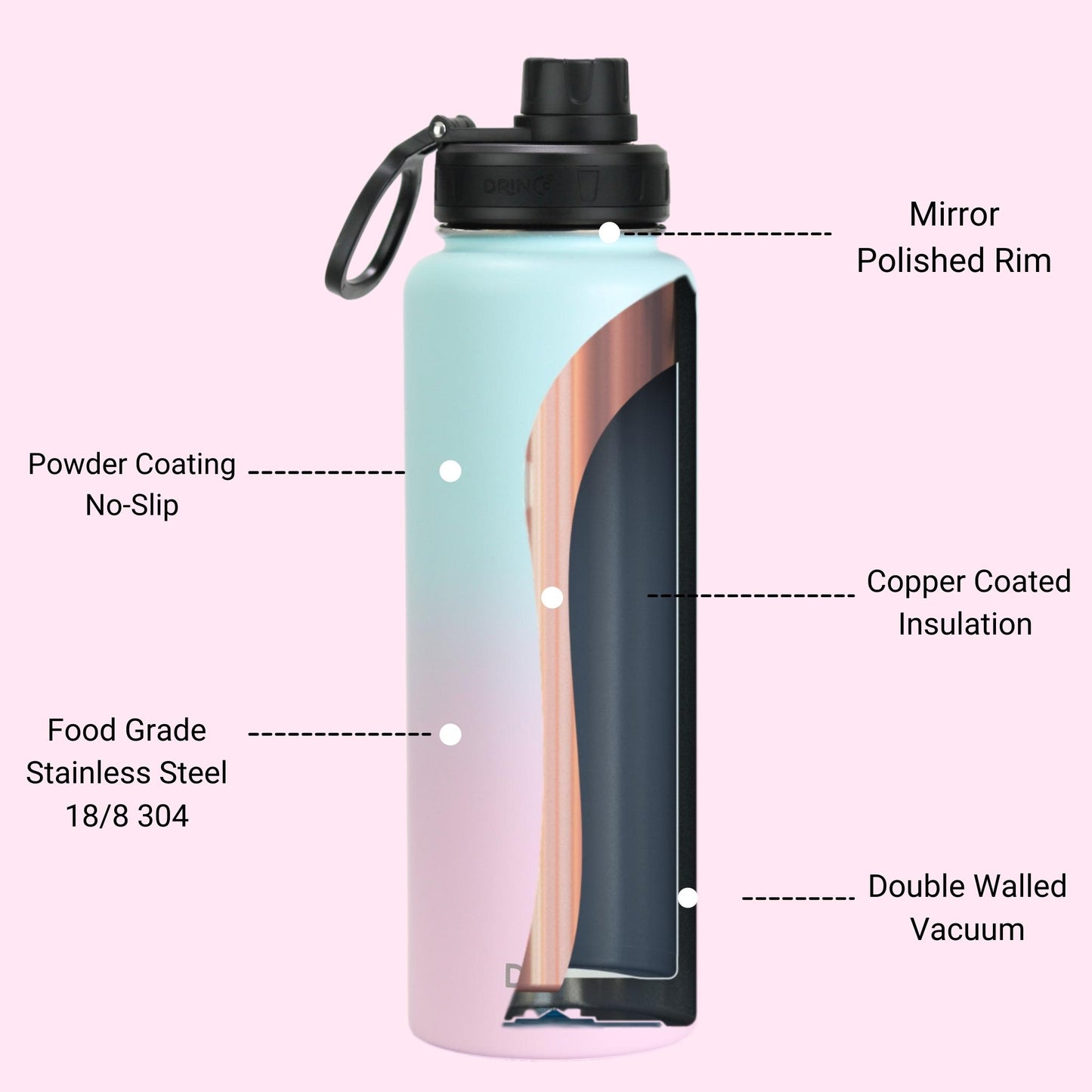 DRINCO 40oz Insulated Water Bottle — Macaron