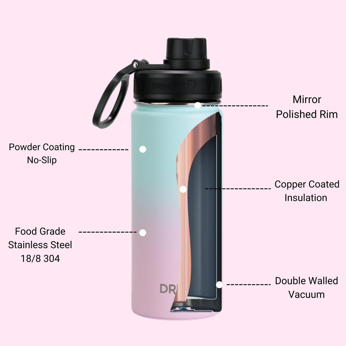DRINCO 18oz Insulated Water Bottle — Macaron