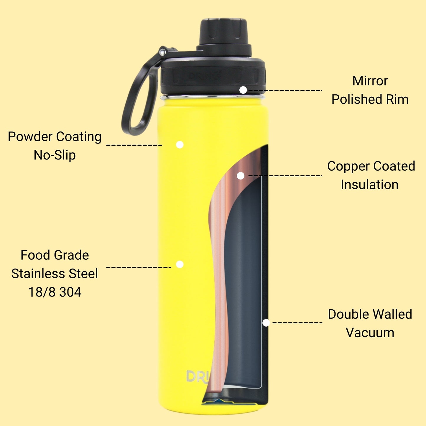 DRINCO 22oz Insulated Water Bottle — Illuminating Yellow