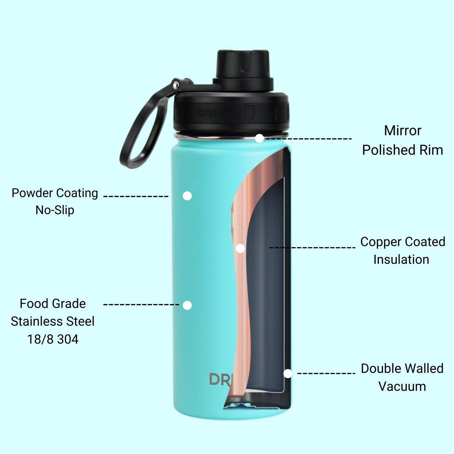 DRINCO 18oz Insulated Water Bottle — Teal