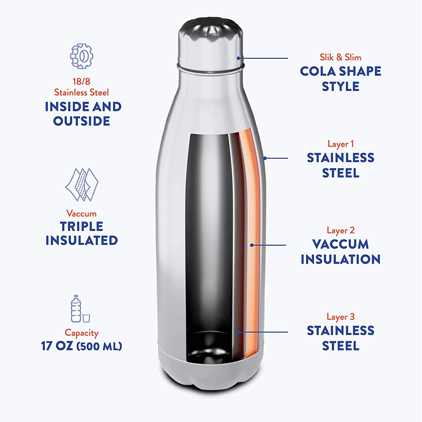 Aquaala UV Self-Cleaning Water Bottle with Temp Display Cap